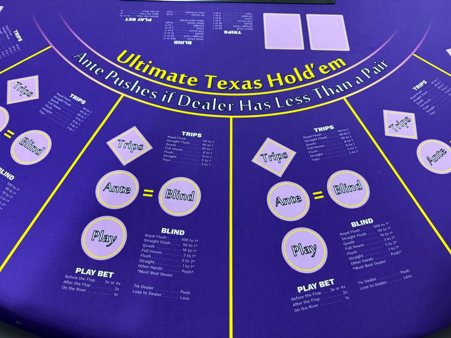 Ultimate Texas Hold’em